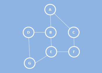 Penerapan Graph Dalam Struktur Data
